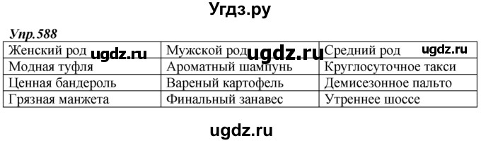 ГДЗ (Решебник к учебнику 2014) по русскому языку 7 класс М.М. Разумовская / упражнение / 588