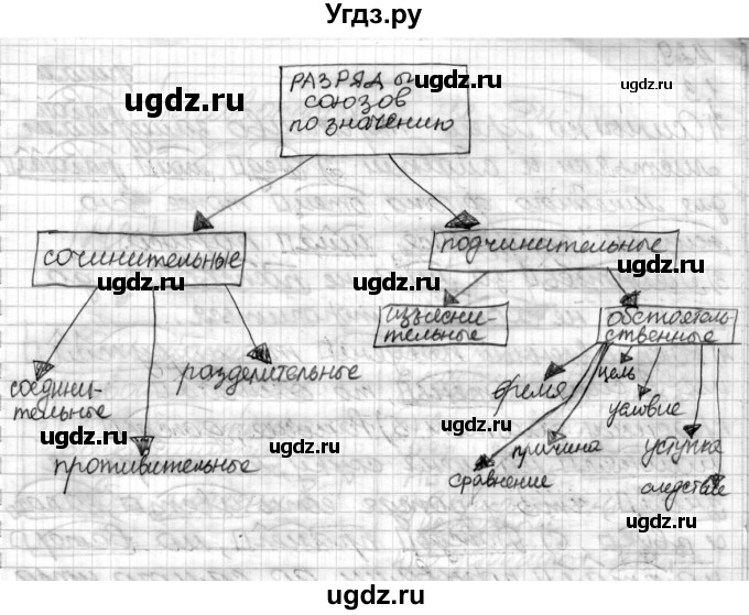 ГДЗ (Решебник к учебнику 2019) по русскому языку 7 класс М.М. Разумовская / упражнение / 431