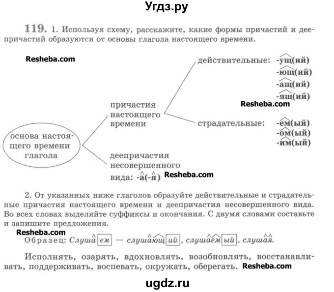 ГДЗ (Учебник) по русскому языку 7 класс С.И. Львова / номер упражнения / 119