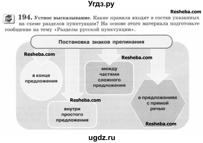 ГДЗ (Учебник) по русскому языку 7 класс С.И. Львова / номер упражнения / 194