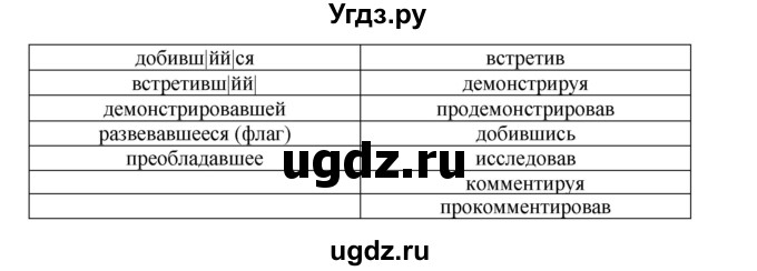 ГДЗ (Решебник к учебнику 2016) по русскому языку 7 класс (практика) С.Н. Пименова / упражнение / 245(продолжение 2)