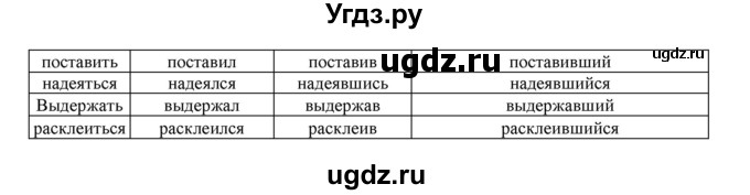 ГДЗ (Решебник к учебнику 2016) по русскому языку 7 класс (практика) С.Н. Пименова / упражнение / 277(продолжение 2)