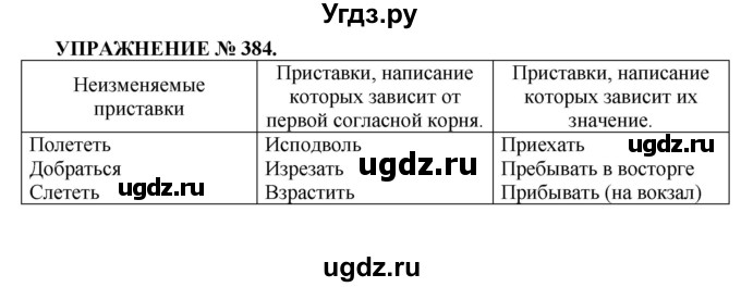 ГДЗ (Решебник к учебнику 2016) по русскому языку 7 класс (практика) С.Н. Пименова / упражнение / 384