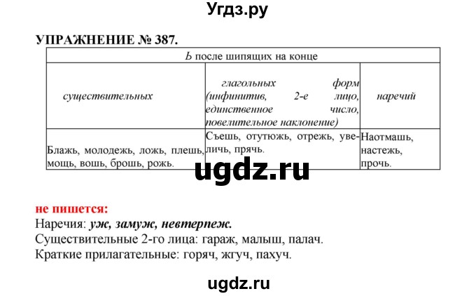 ГДЗ (Решебник к учебнику 2016) по русскому языку 7 класс (практика) С.Н. Пименова / упражнение / 387