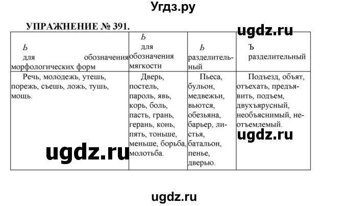 ГДЗ (Решебник к учебнику 2016) по русскому языку 7 класс (практика) С.Н. Пименова / упражнение / 391