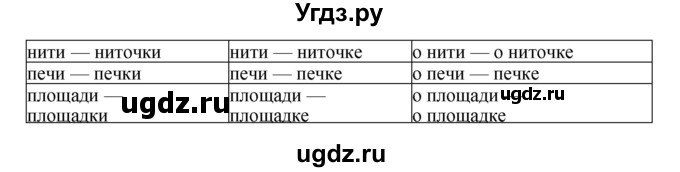 ГДЗ (Решебник к учебнику 2016) по русскому языку 7 класс (практика) С.Н. Пименова / упражнение / 495(продолжение 2)