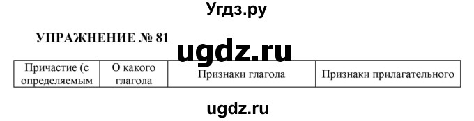 ГДЗ (Решебник к учебнику 2016) по русскому языку 7 класс (практика) С.Н. Пименова / упражнение / 81