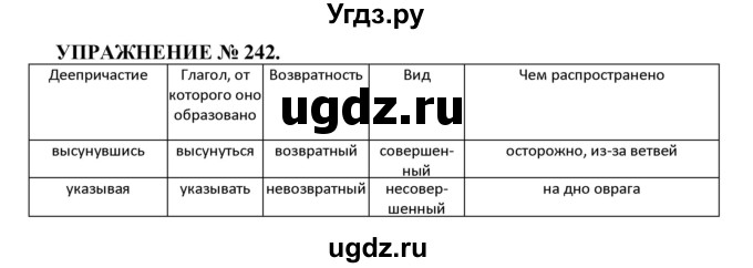 ГДЗ (Решебник к учебнику 2022) по русскому языку 7 класс (практика) С.Н. Пименова / упражнение / 242