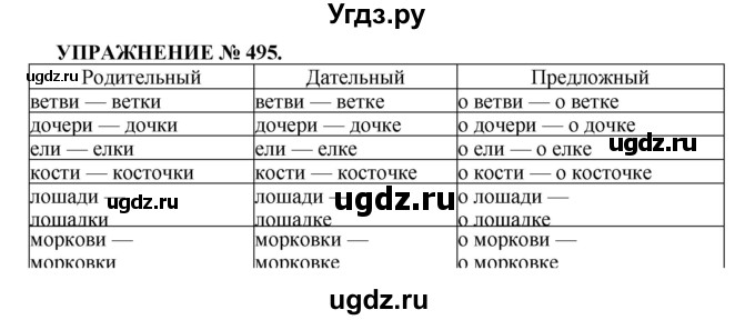 ГДЗ (Решебник к учебнику 2022) по русскому языку 7 класс (практика) С.Н. Пименова / упражнение / 495