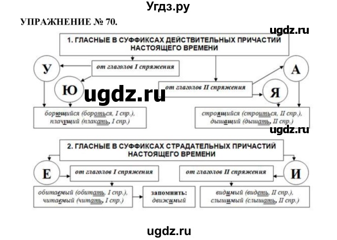 ГДЗ (Решебник к учебнику 2022) по русскому языку 7 класс (практика) С.Н. Пименова / упражнение / 70