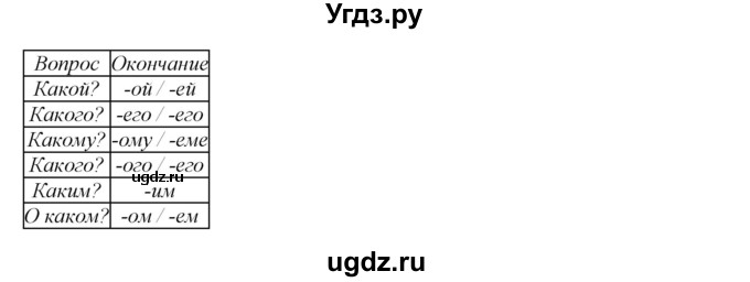 ГДЗ (Решебник к учебнику 2022) по русскому языку 7 класс (практика) С.Н. Пименова / упражнение / 75(продолжение 2)