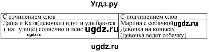 ГДЗ (Решебник к учебнику 2017) по русскому языку 8 класс (практика) Ю.С. Пичугов / упражнение / 42(продолжение 2)