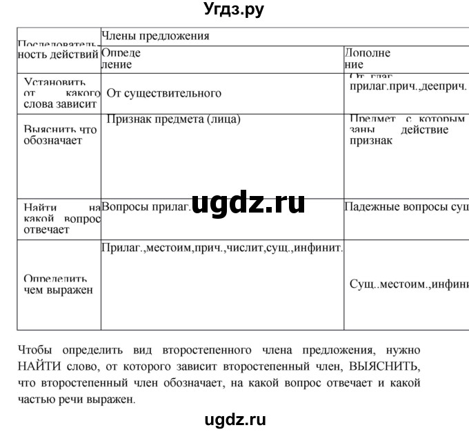 ГДЗ (Решебник к учебнику 2022) по русскому языку 8 класс (практика) Ю.С. Пичугов / упражнение / 155(продолжение 2)