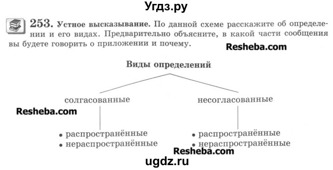 ГДЗ (Учебник) по русскому языку 8 класс С.И. Львова / упражнение номер / 253