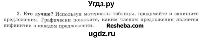 ГДЗ (Учебник) по русскому языку 8 класс С.И. Львова / упражнение номер / 257(продолжение 2)