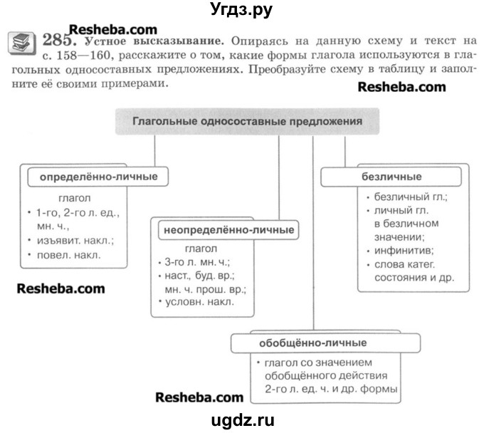 ГДЗ (Учебник) по русскому языку 8 класс С.И. Львова / упражнение номер / 285