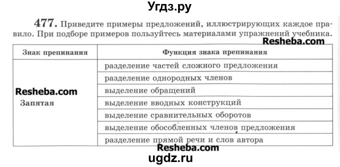 ГДЗ (Учебник) по русскому языку 8 класс С.И. Львова / упражнение номер / 477