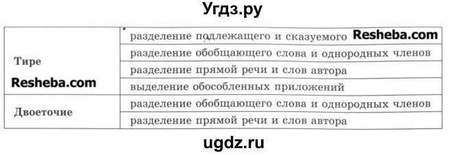 ГДЗ (Учебник) по русскому языку 8 класс С.И. Львова / упражнение номер / 477(продолжение 2)