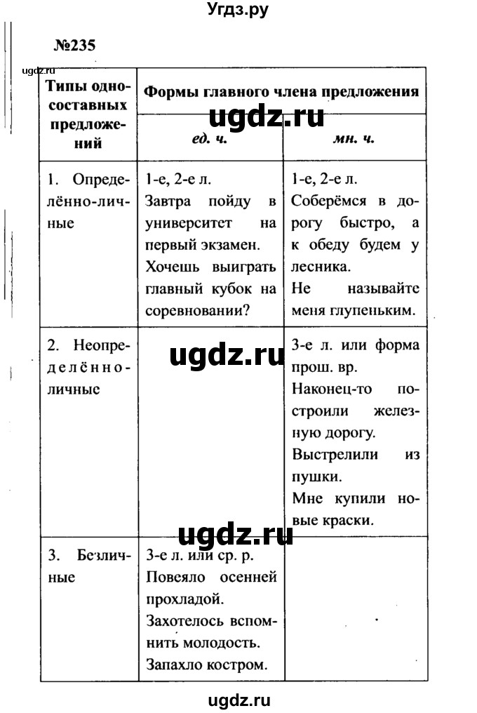 ГДЗ (Решебник к учебнику 2016) по русскому языку 8 класс С.Г. Бархударов / упражнение / 235