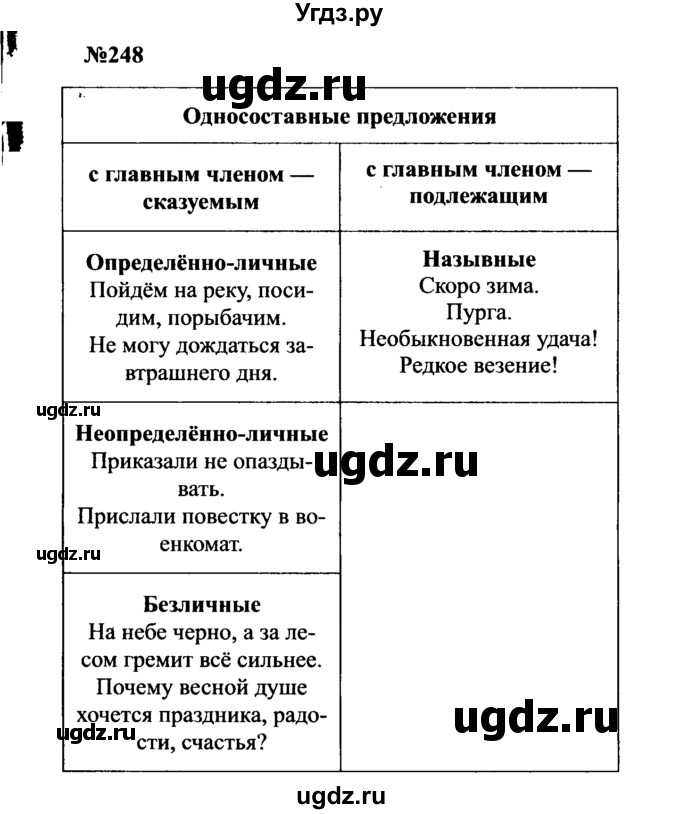 ГДЗ (Решебник к учебнику 2016) по русскому языку 8 класс С.Г. Бархударов / упражнение / 248