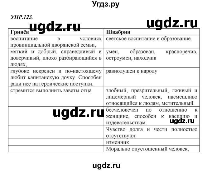 ГДЗ (Решебник к учебнику 2018) по русскому языку 8 класс С.Г. Бархударов / упражнение / 123