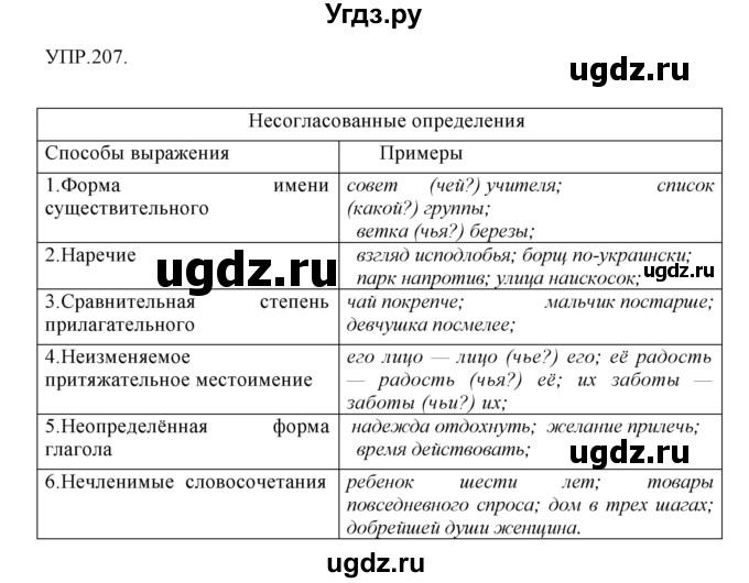 ГДЗ (Решебник к учебнику 2018) по русскому языку 8 класс С.Г. Бархударов / упражнение / 207