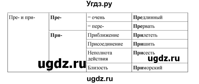 ГДЗ (Решебник к учебнику 2018) по русскому языку 8 класс С.Г. Бархударов / упражнение / 27