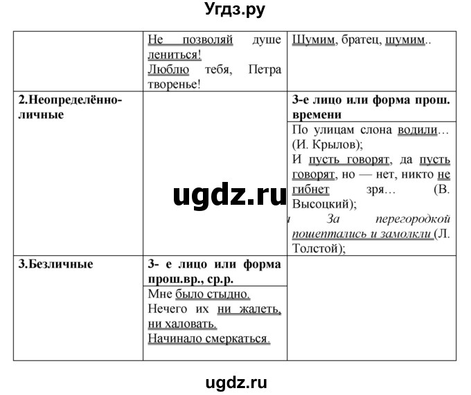 ГДЗ (Решебник к учебнику 2018) по русскому языку 8 класс С.Г. Бархударов / упражнение / 274(продолжение 2)