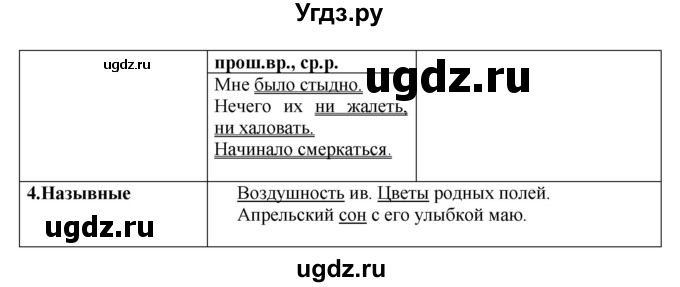 ГДЗ (Решебник к учебнику 2018) по русскому языку 8 класс С.Г. Бархударов / упражнение / 288(продолжение 2)