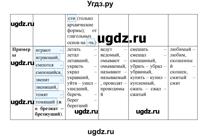 ГДЗ (Решебник к учебнику 2018) по русскому языку 8 класс С.Г. Бархударов / упражнение / 354(продолжение 3)