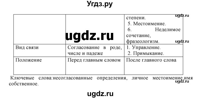 ГДЗ (Решебник к учебнику 2018) по русскому языку 8 класс С.Г. Бархударов / упражнение / 363(продолжение 2)