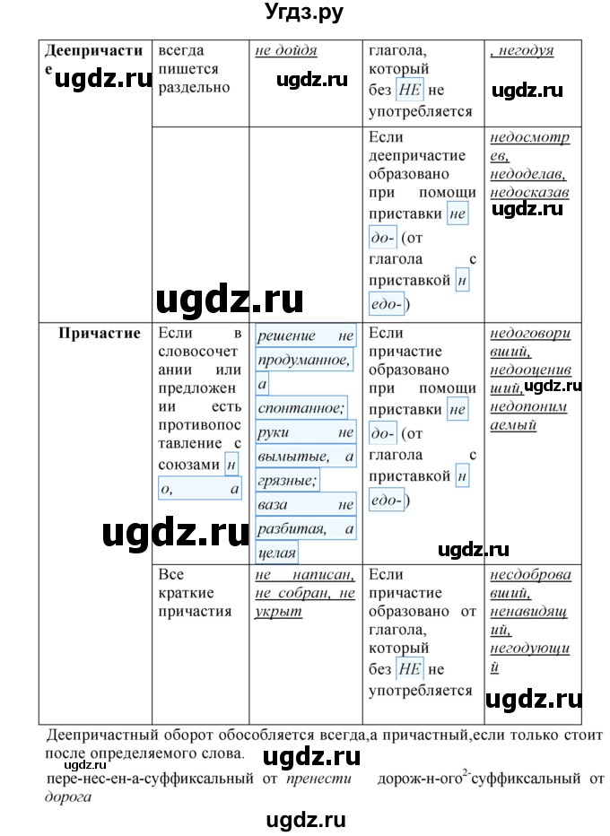 ГДЗ (Решебник к учебнику 2018) по русскому языку 8 класс С.Г. Бархударов / упражнение / 389(продолжение 2)