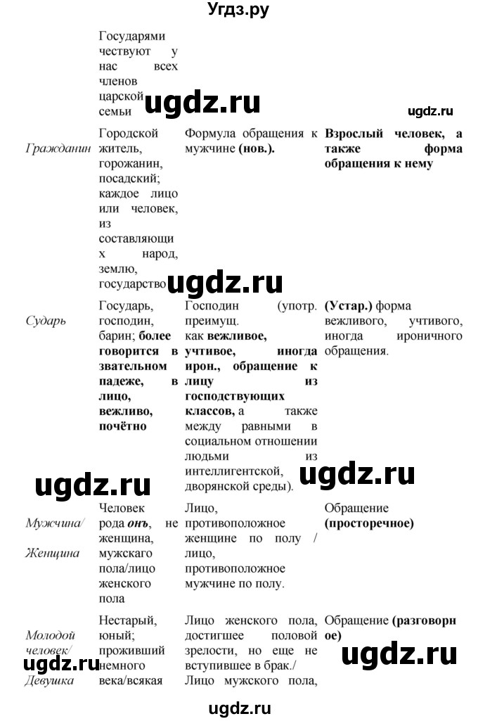 ГДЗ (Решебник к учебнику 2018) по русскому языку 8 класс С.Г. Бархударов / упражнение / 429(продолжение 4)