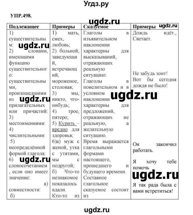 ГДЗ (Решебник к учебнику 2018) по русскому языку 8 класс С.Г. Бархударов / упражнение / 498