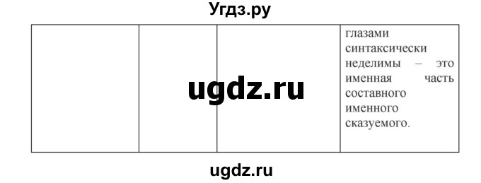 ГДЗ (Решебник к учебнику 2018) по русскому языку 8 класс С.Г. Бархударов / упражнение / 498(продолжение 5)