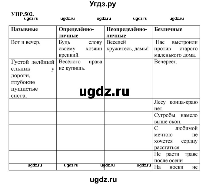 ГДЗ (Решебник к учебнику 2018) по русскому языку 8 класс С.Г. Бархударов / упражнение / 502