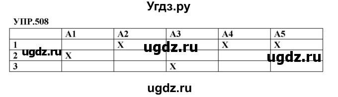 ГДЗ (Решебник к учебнику 2018) по русскому языку 8 класс С.Г. Бархударов / упражнение / 508