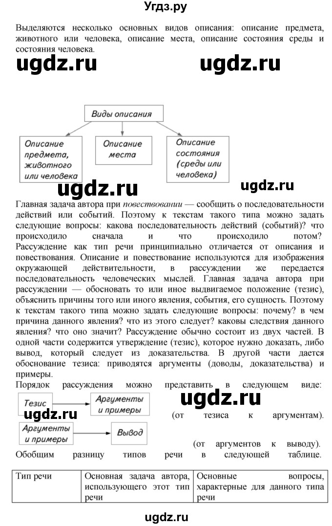 ГДЗ (Решебник к учебнику 2018) по русскому языку 8 класс С.Г. Бархударов / упражнение / 67(продолжение 2)