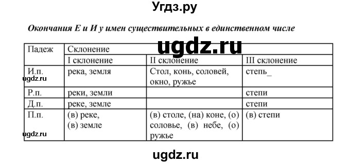 ГДЗ (Решебник к учебнику 2023) по русскому языку 8 класс С.Г. Бархударов / упражнение / 103(продолжение 2)