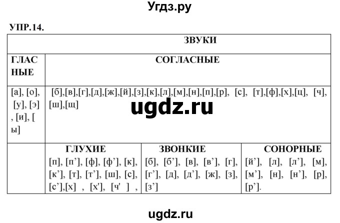 ГДЗ (Решебник к учебнику 2023) по русскому языку 8 класс С.Г. Бархударов / упражнение / 14