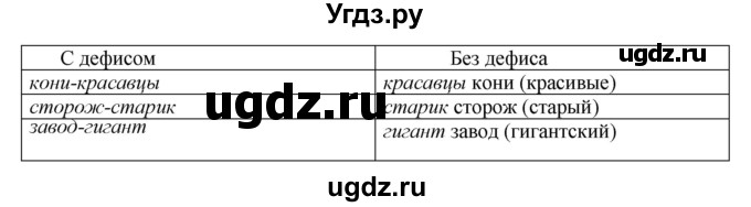 ГДЗ (Решебник к учебнику 2023) по русскому языку 8 класс С.Г. Бархударов / упражнение / 228(продолжение 2)