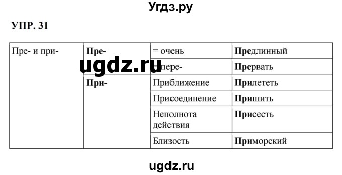 ГДЗ (Решебник к учебнику 2023) по русскому языку 8 класс С.Г. Бархударов / упражнение / 31