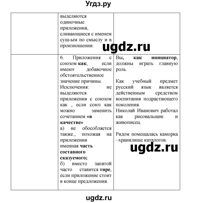 ГДЗ (Решебник к учебнику 2023) по русскому языку 8 класс С.Г. Бархударов / упражнение / 382(продолжение 3)