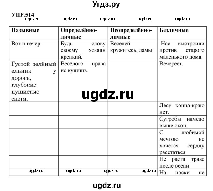 ГДЗ (Решебник к учебнику 2023) по русскому языку 8 класс С.Г. Бархударов / упражнение / 514