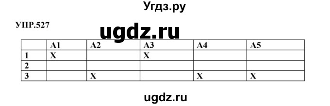 ГДЗ (Решебник к учебнику 2023) по русскому языку 8 класс С.Г. Бархударов / упражнение / 527