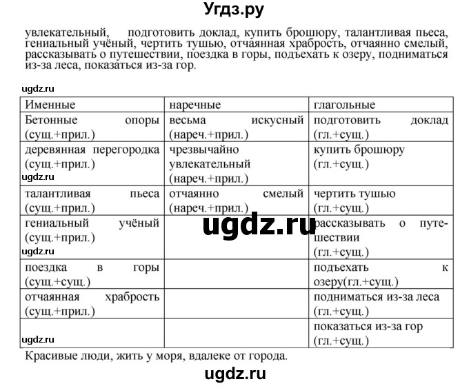 ГДЗ (Решебник к учебнику 2023) по русскому языку 8 класс С.Г. Бархударов / упражнение / 88(продолжение 2)