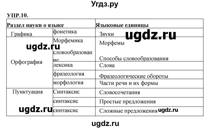 ГДЗ (Решебник к учебнику 2023) по русскому языку 8 класс С.Г. Бархударов / упражнение / 10