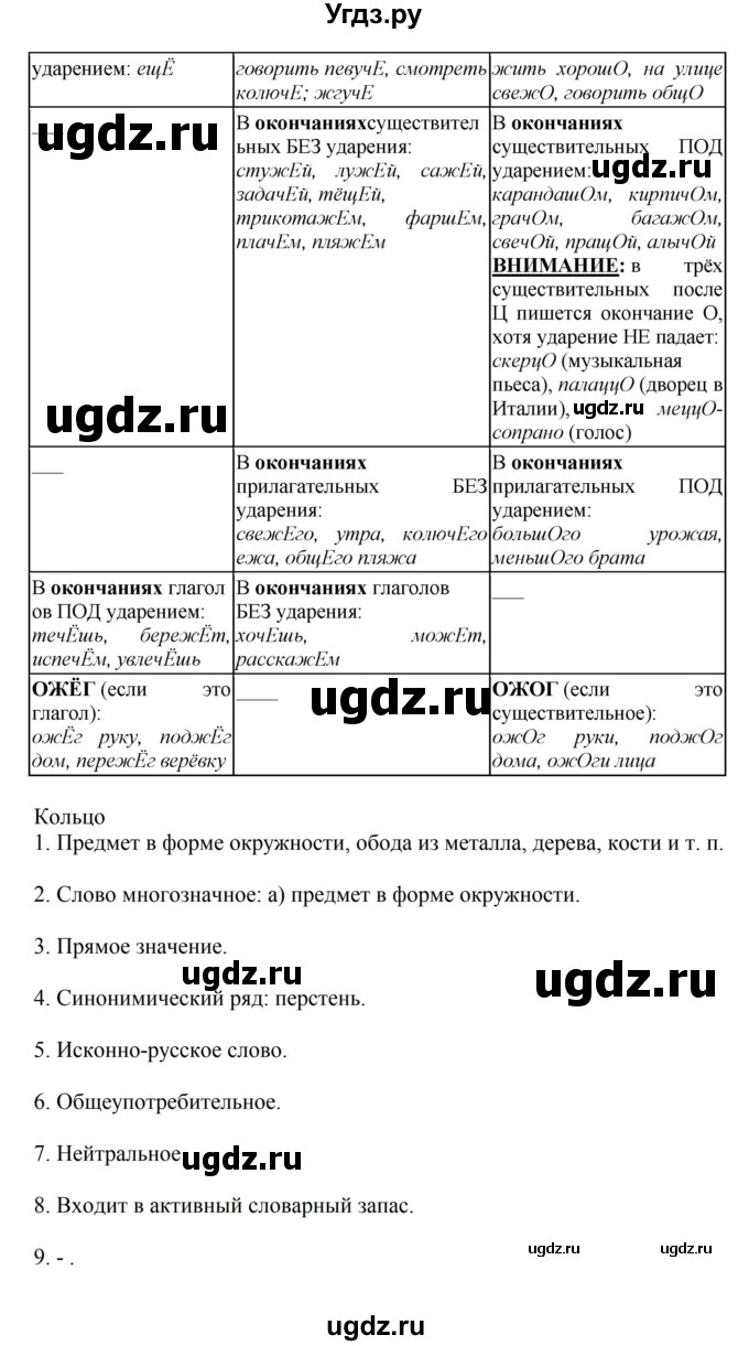 ГДЗ (Решебник к учебнику 2023) по русскому языку 8 класс С.Г. Бархударов / упражнение / 101(продолжение 2)