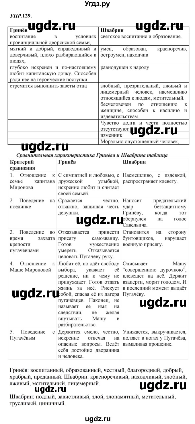 ГДЗ (Решебник к учебнику 2023) по русскому языку 8 класс С.Г. Бархударов / упражнение / 129