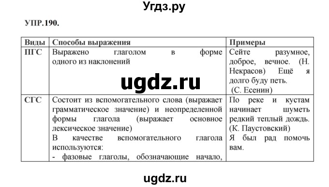 ГДЗ (Решебник к учебнику 2023) по русскому языку 8 класс С.Г. Бархударов / упражнение / 190